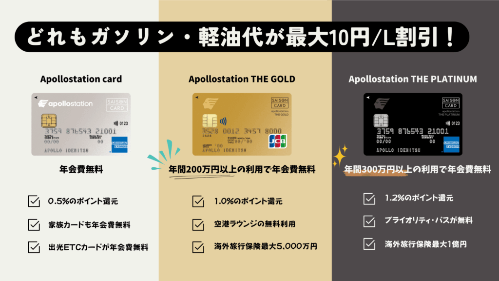 通常カード、ゴールドカード、プラチナムカードの比較