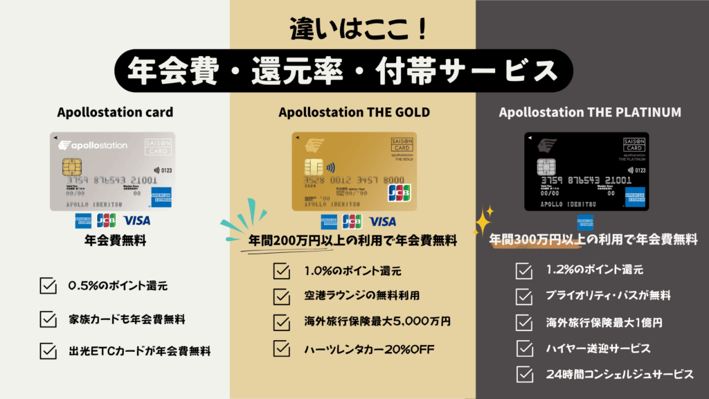 アポロステーションカードの比較