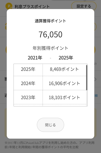2021年〜2025年の間付与された楽天ポイントの累計76,050ポイント