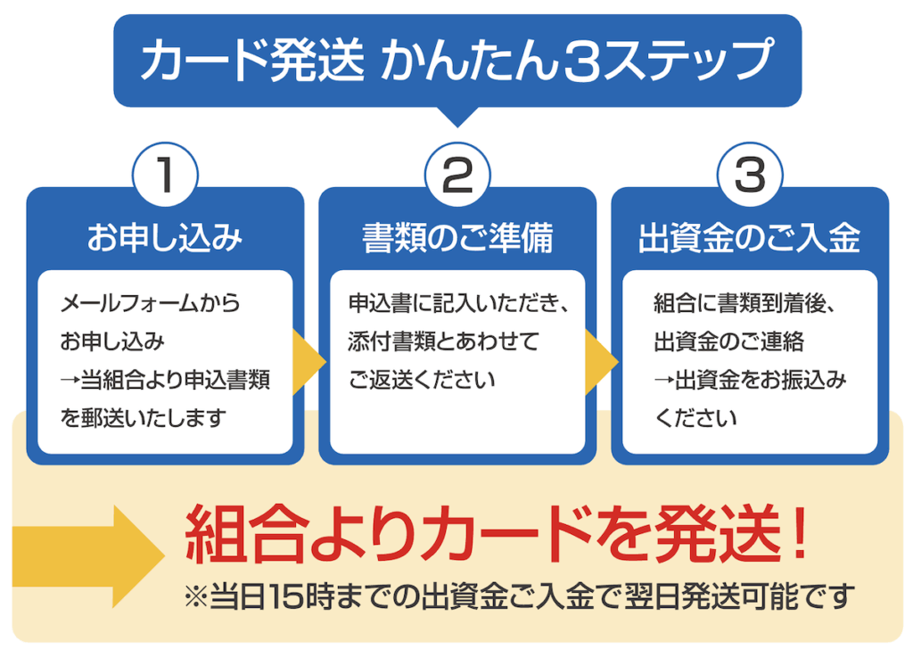 ETC協同組合の法人ETCカード発行方法