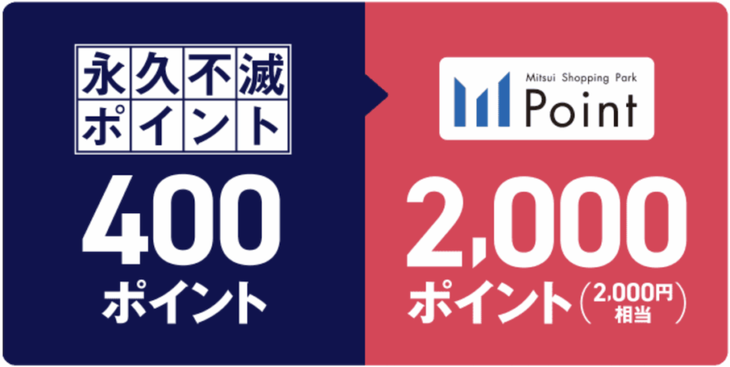 三井ショッピングパークで貯めた永久不滅ポイントは1,000円(税抜)につき1ポイントが貯まり、1ポイントあたり約5円相当の価値