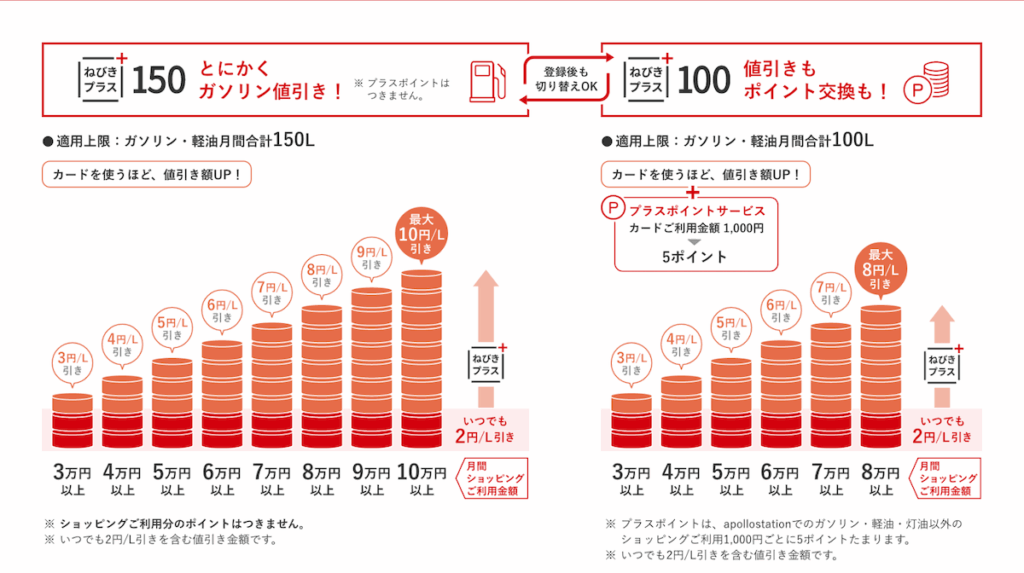 アポロステーションカードねびきプラス