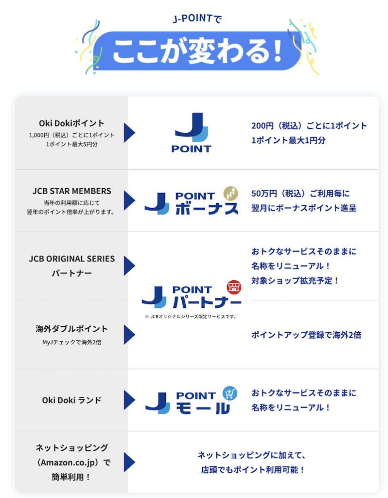 J-POINTで変わること