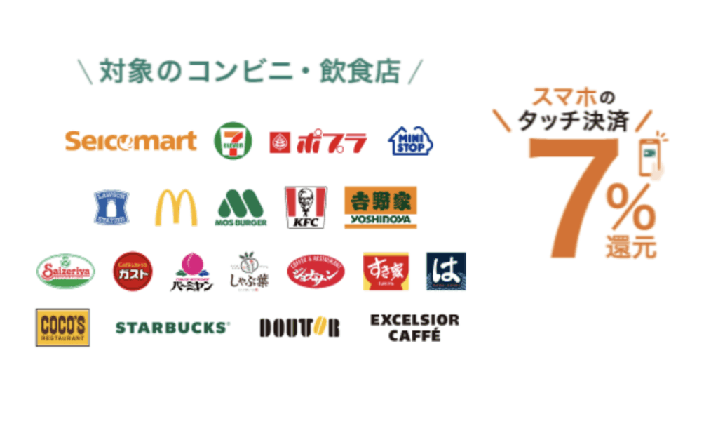 Olive フレキシブルペイのタッチ決済ポイントアップ対象店舗